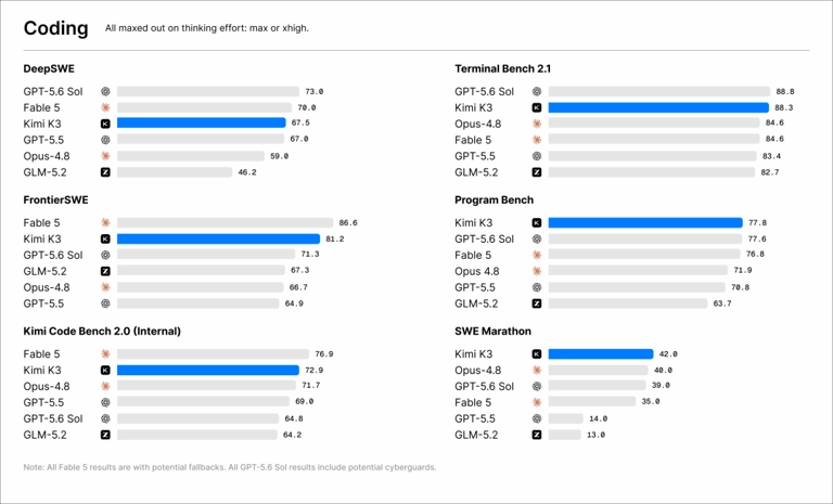 The Full Benchmark Picture screenshot