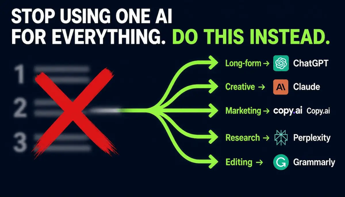 Best AI writing tools 2026 featured image showing ChatGPT Claude Copy.ai Perplexity and Grammarly as top picks